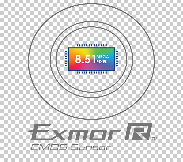 Cyber-shot Exmor R Video Cameras Bionz PNG, Clipart, 4k Resolution, Active Pixel Sensor, Area, Bionz, Brand Free PNG Download