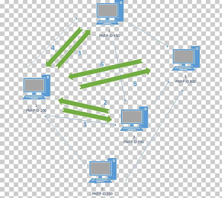 Peer Name Resolution Protocol Communication Protocol Application Layer Domain Name System PNG, Clipart, Angle, Application Layer, Area, Brand, Communication Protocol Free PNG Download