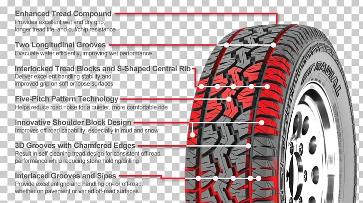 Tread Car Sport Utility Vehicle Radial Tire PNG, Clipart, Allterrain Vehicle, Automotive Tire, Automotive Wheel System, Auto Part, Brand Free PNG Download