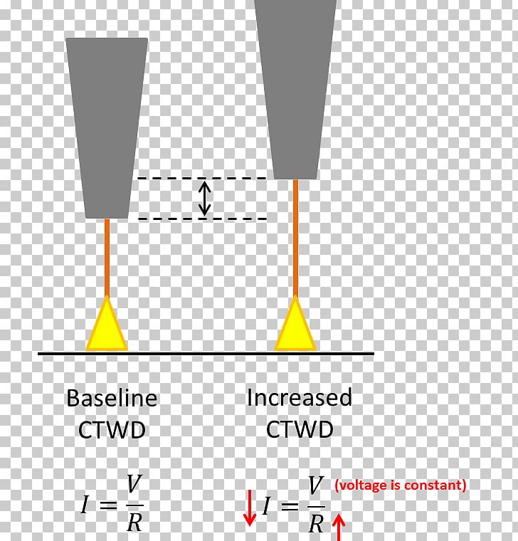 Brand Line Angle Font PNG, Clipart, Angle, Area, Brand, Diagram, Gas Metal Arc Welding Free PNG Download