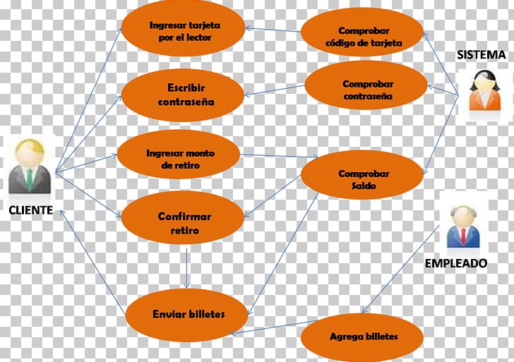 Sistemas Tecnológicos Artefacto System Diagram Technology PNG, Clipart, Angle, Area, Artefacto, Brand, Communication Free PNG Download