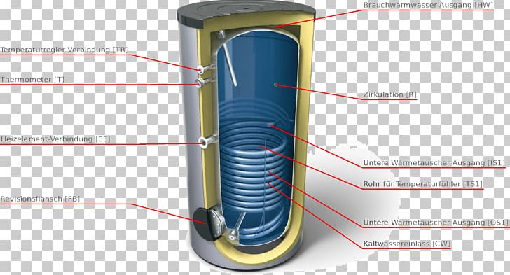Storage Water Heater Solar Thermal Collector Agua Caliente Sanitaria Energy Hot Water Storage Tank PNG, Clipart, Agua Caliente Sanitaria, Boiler, Cylinder, Energy, Hardware Free PNG Download