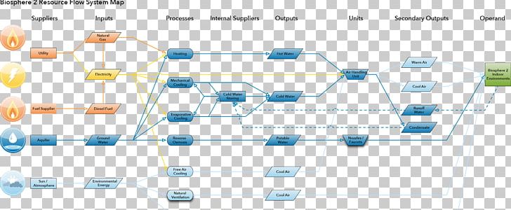 Brand Technology Engineering Line PNG, Clipart, Angle, Area, Biosphere, Brand, Diagram Free PNG Download