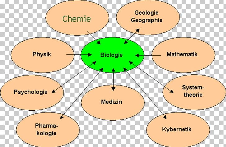 Biology Science Zoology Class Ökostation PNG, Clipart, Area, Behavior, Biologie, Biology, Cartoon Free PNG Download