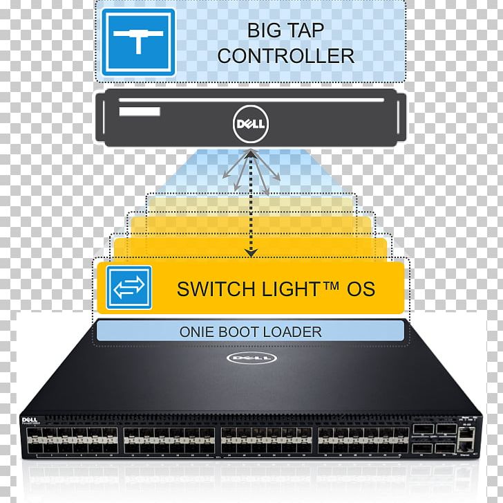 Force 10 Networks Dell Networking Network Switch Computer Network PNG, Clipart, Brand, Computer Icons, Computer Network, Dell, Dell Networking Free PNG Download
