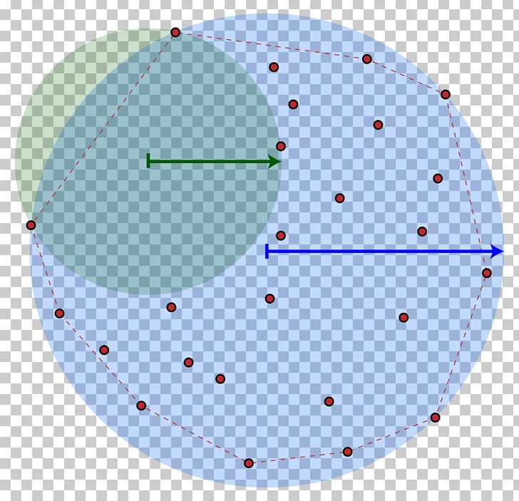 Point Circle Shapley–Folkman Lemma Wikipedia Convex Hull PNG, Clipart, Angle, Area, Circle, Convex Function, Convex Geometry Free PNG Download