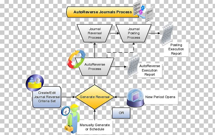 Business Process Analysis Flow Chart