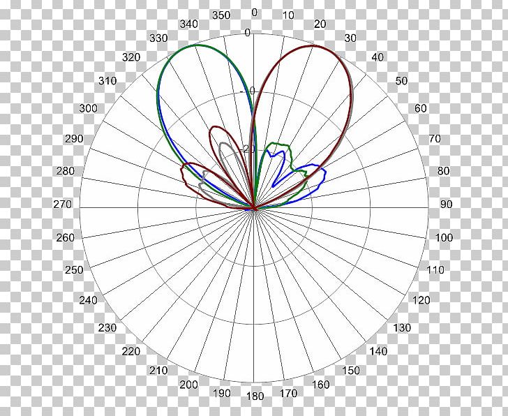 Circle Diagram Point Angle PNG, Clipart, Angle, Area, Circle, Diagram, Education Science Free PNG Download