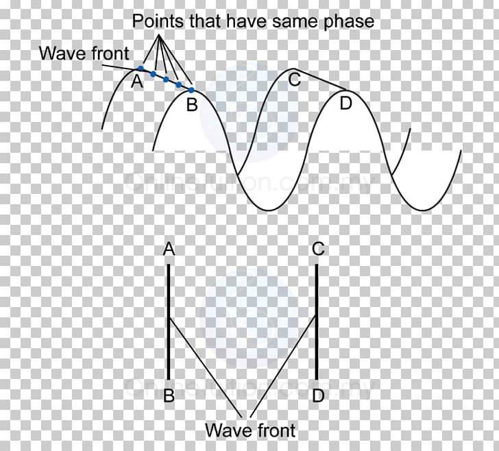 Wavefront Point Line Physics PNG, Clipart, Angle, Area, Body Jewelry, Circle, Diagram Free PNG Download