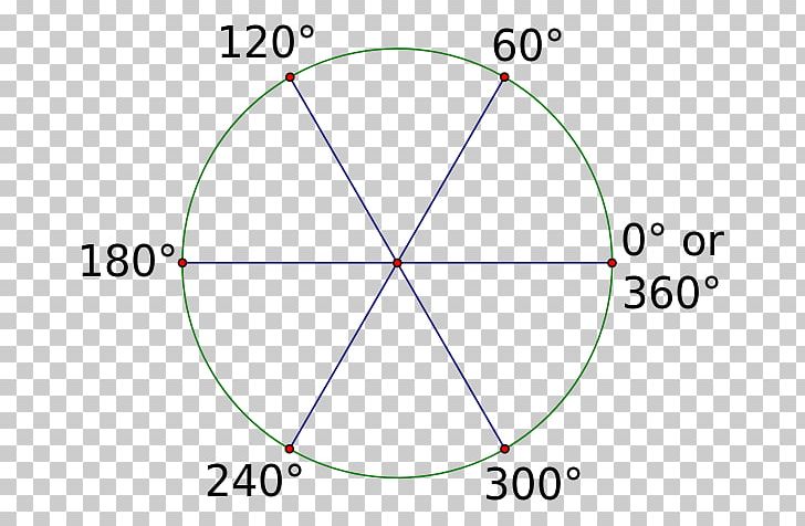 Radian Degree Angle Unit Circle PNG, Clipart, Angle, Area, Circle, Circumference, Degree Free PNG Download