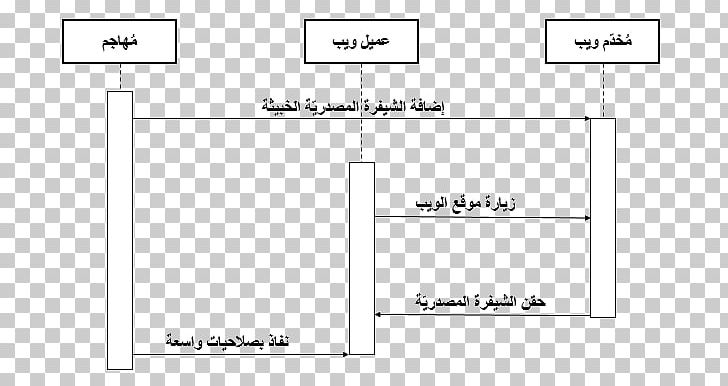 Sequence Diagram Cross-site Scripting Unified Modeling Language Drawing PNG, Clipart, Angle, Arabic, Area, Attack, Computer Programming Free PNG Download