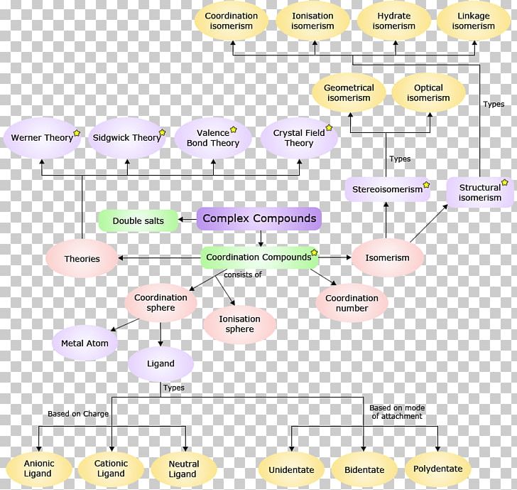 Line Angle Diagram PNG, Clipart, Angle, Area, Coordination Complex, Diagram, Line Free PNG Download