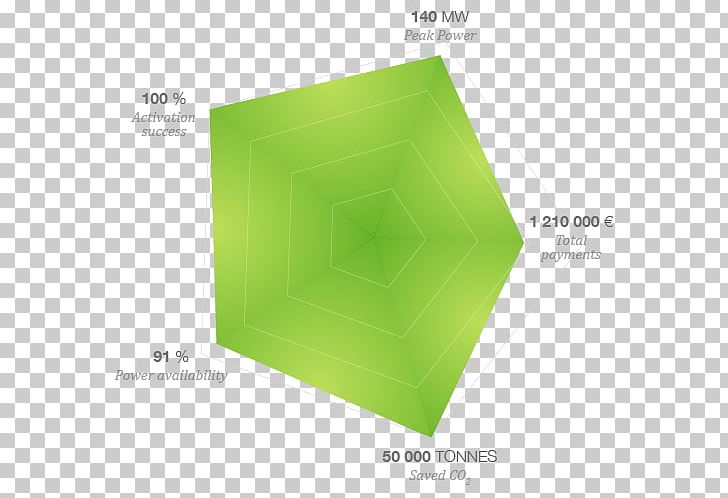 Rectangle Brand Product Design PNG, Clipart, Angle, Brand, Grass, Green, Rectangle Free PNG Download