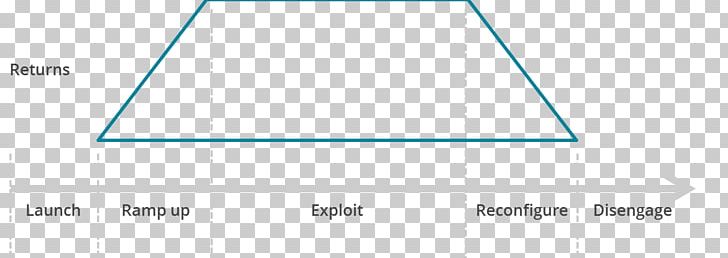 Cartesian Coordinate System Diagram Ramp-up Graph Of A Function Triangle PNG, Clipart, Angle, Area, Brand, Cartesian Coordinate System, Circle Free PNG Download