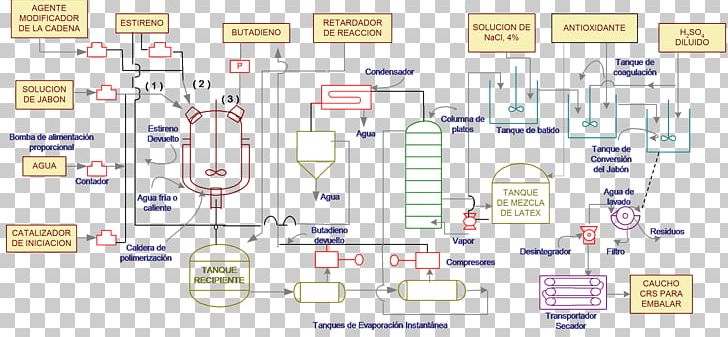 Natural Rubber Synthetic Rubber Flow Process Chart Manufacturing Proces Produkcyjny PNG, Clipart, 13butadiene, Area, Block Diagram, Diagram, Esquema Conceptual Free PNG Download