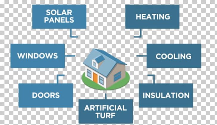 PACE Financing Finance Efficient Energy Use Industry PNG, Clipart, Angle, Area, Brand, Diagram, Efficient Energy Use Free PNG Download