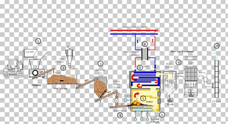 Biomass Heating System Biomass Heating System Waste-to-energy PNG, Clipart, Angle, Biomass, Biomass Heating System, Boiler, Communication Free PNG Download