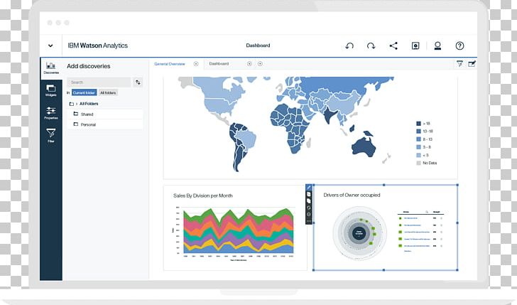 Watson IBM Analytics Dashboard Data Visualization PNG, Clipart, Afacere, Analysis, Analyst, Analytics, Area Free PNG Download