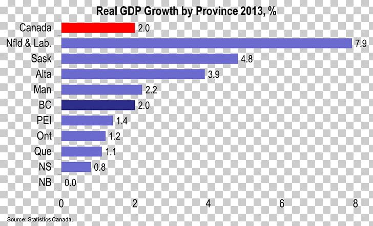 British Columbia Economy Industry Economic Development Value PNG, Clipart, Angle, Blue, Brand, British Columbia, Business Free PNG Download