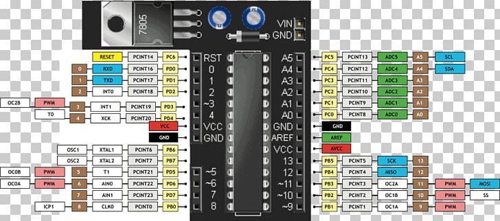 Microcontroller Pinout Arduino ATmega328 Electronics PNG, Clipart, Atmel, Atmel Avr, Atmel Avr Attiny Comparison Chart, Audio Equipment, Auto Free PNG Download