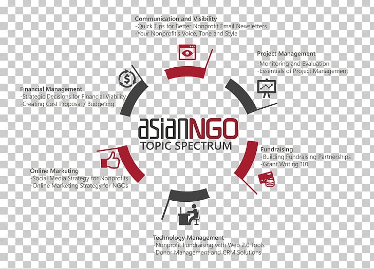 Non-Governmental Organisation Non-profit Organisation Organization Logo Management PNG, Clipart, Brand, Cle, Course, Diagram, Fifty Free PNG Download