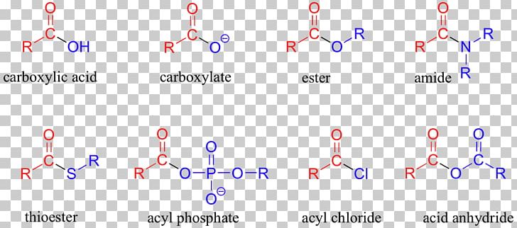 Ether Carboxylic Acid Acyl Group Ester Functional Group PNG, Clipart, Acid, Acyl Chloride, Acyl Group, Aldehyde, Amide Free PNG Download
