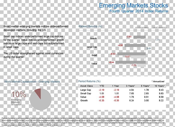 Stock Market Index Bond Market PNG, Clipart, Bond, Bond Market, Brand, Diagram, Emerging Markets Free PNG Download