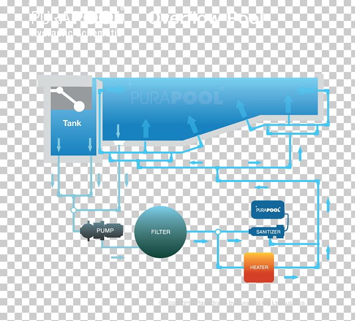 Hot Tub Swimming Pool Room PNG, Clipart, Angle, Art, Brand, Diagram, Engineering Free PNG Download