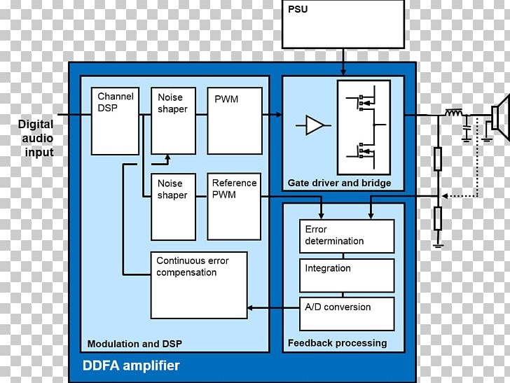 Master Quality Authenticated Digital Data Engineering Paper Amplifier PNG, Clipart, Amplifier, Angle, Area, Diagram, Digital Data Free PNG Download