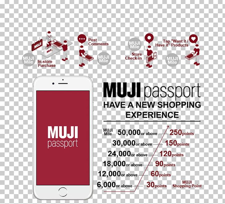Muji Shopping Brand Service Logo PNG, Clipart, Area, Brand, Business, Communication, Coupon Free PNG Download
