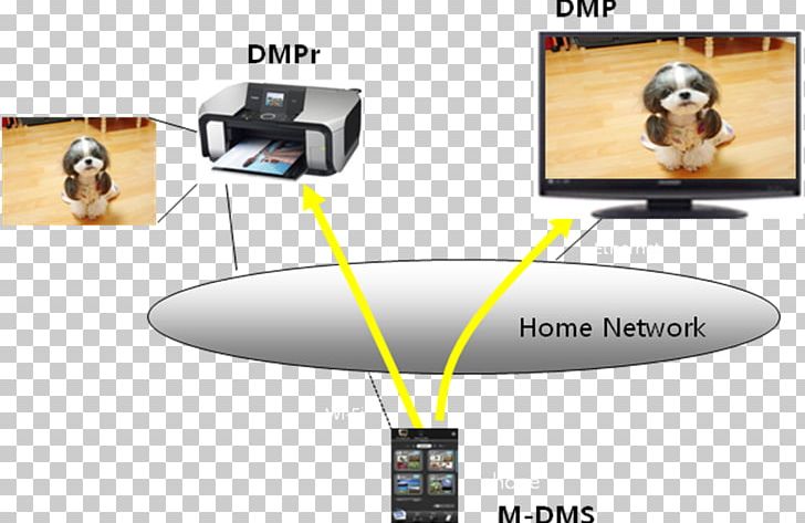 Multimedia Digital Living Network Alliance Set-top Box Java TV Digital Media PNG, Clipart, Angle, Computer, Computer Hardware, Computing Platform, Content Free PNG Download