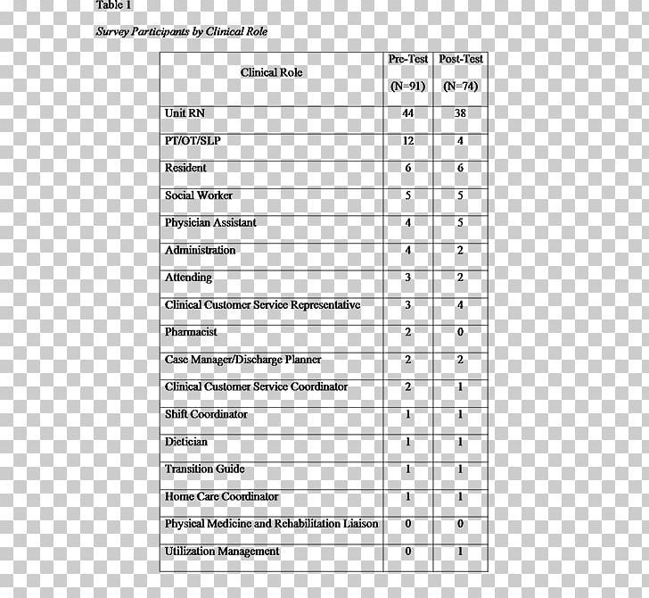 Patient Intensive Care Unit Hospital Medical Record Progress Note PNG, Clipart, Angle, Area, Chart, Clinic, Diagram Free PNG Download