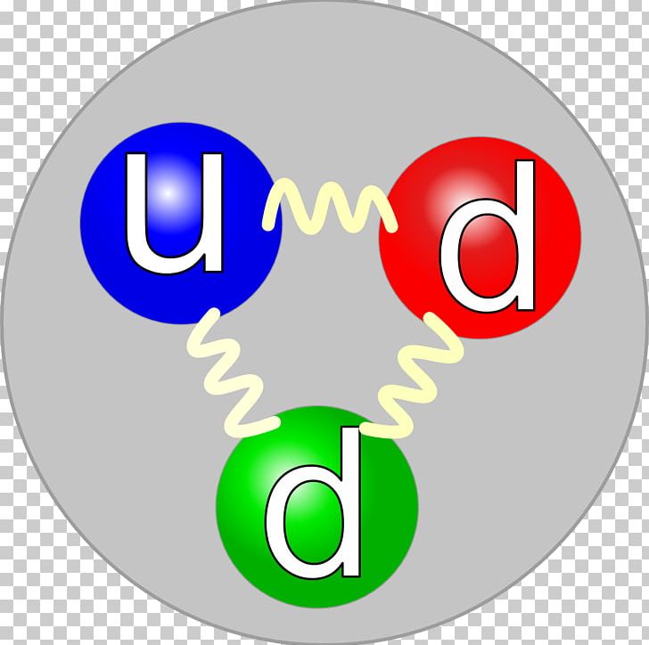 Relativistic Heavy Ion Collider Up Quark Proton Spin PNG, Clipart, Atomic Nucleus, Circle, Color Charge, Education Science, Electric Charge Free PNG Download