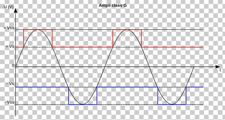 Power Amplifier Classes Class-D Amplifier Electronics Pulse-width Modulation PNG, Clipart, Amplifier, Analog Signal, Angle, Area, Audio Power Amplifier Free PNG Download