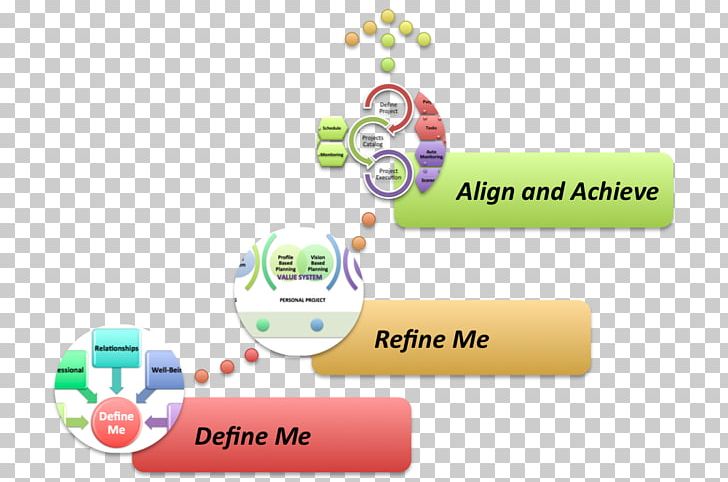 Kaizen Marketing Making The Connections 3: A How-to Guide For Organic Chemistry Lab Techniques Information 冷鐓 PNG, Clipart,  Free PNG Download