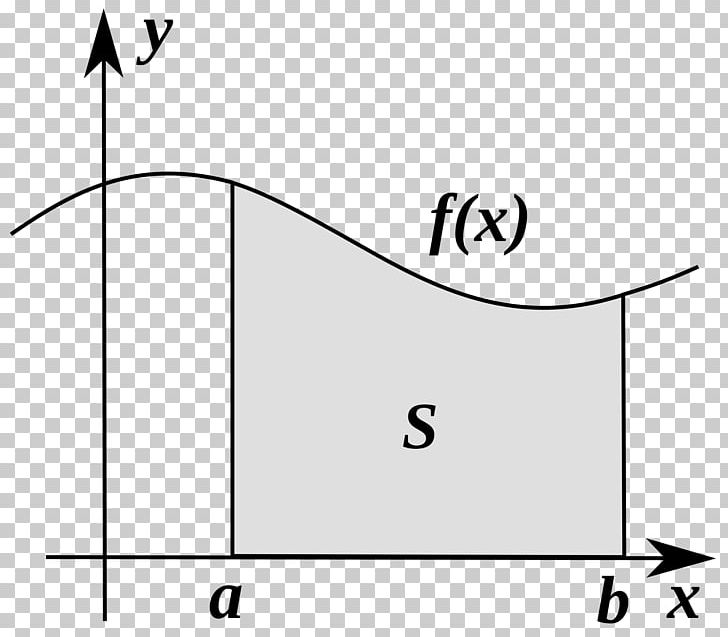 Calculus Integral Mathematics Function Derivative PNG, Clipart, Angle, Antiderivative, Area, Black, Black And White Free PNG Download