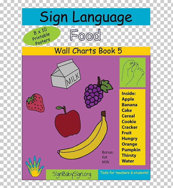 American Sign Language Lesson Plan Teacher PNG, Clipart, American Sign Language, Area, Baby Sign Language, Education Science, Food Free PNG Download