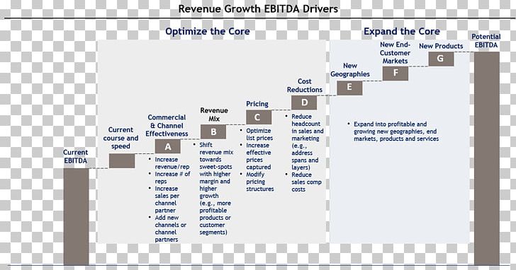 Brand Organization Font PNG, Clipart, Art, Brand, Diagram, Document, Ebitda Free PNG Download