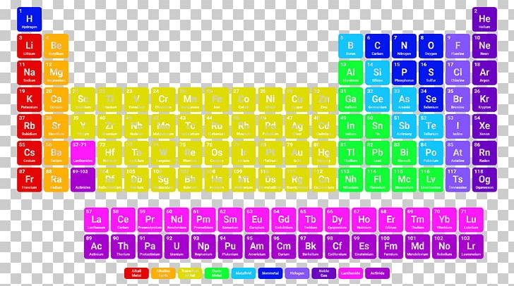 Periodic Table Chemistry Chemical Element Multiplication Table PNG, Clipart, Area, Atom, Atomic Mass, Brand, Chart Free PNG Download