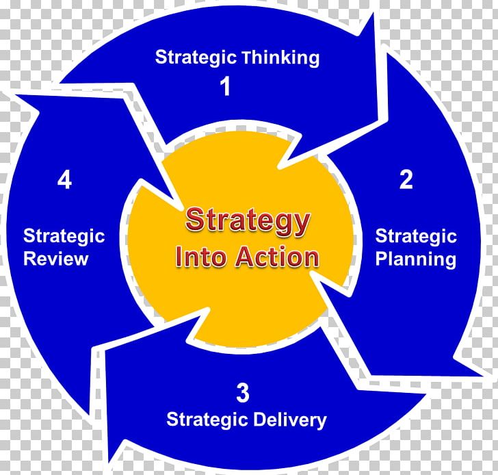 Strategy Strategic Planning Management Business PNG, Clipart, Area, Booz Company, Brand, Business, Circle Free PNG Download