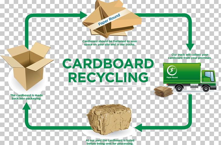 Paper Recycling Cardboard Plastic Recycling PNG, Clipart, Angle, Area, Box, Cardboard, Cardboard Box Free PNG Download