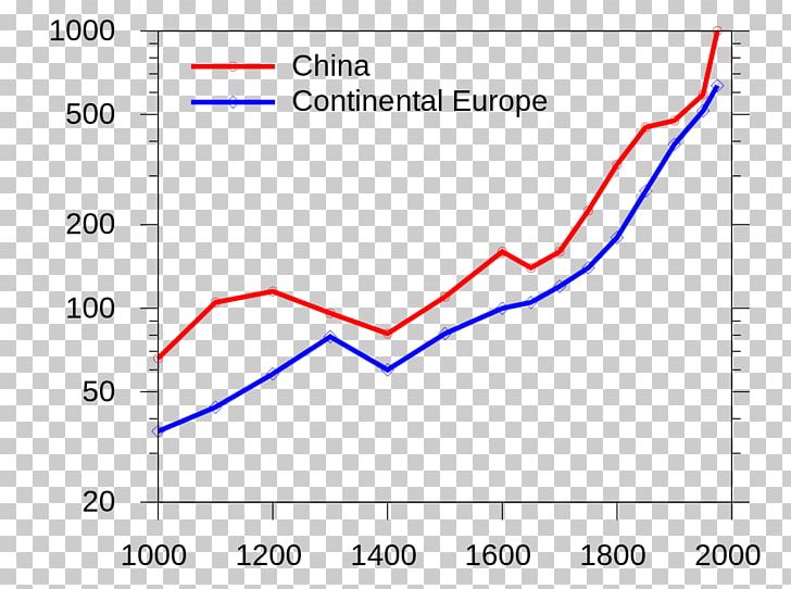 Continental Europe China Population Great Divergence PNG, Clipart, Angle, Area, Blue, China, Continent Free PNG Download