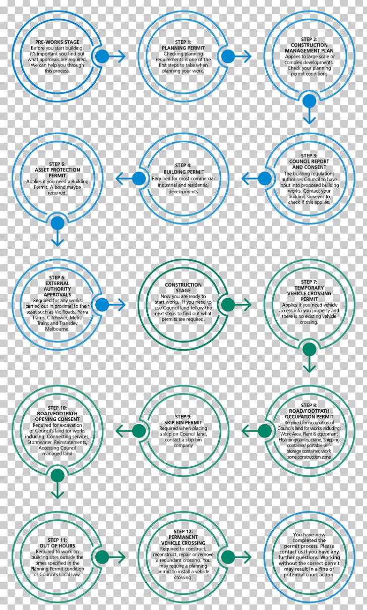 Commercial Building Planning Permission Architectural Engineering House PNG, Clipart, Apartment, Architectural Engineering, Area, Building, Circle Free PNG Download