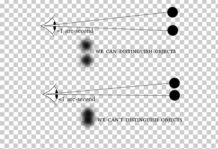 Minute And Second Of Arc Minute Of Arc Angle Degree PNG, Clipart, Angle, Black And White, Brand, Circle, Com Free PNG Download