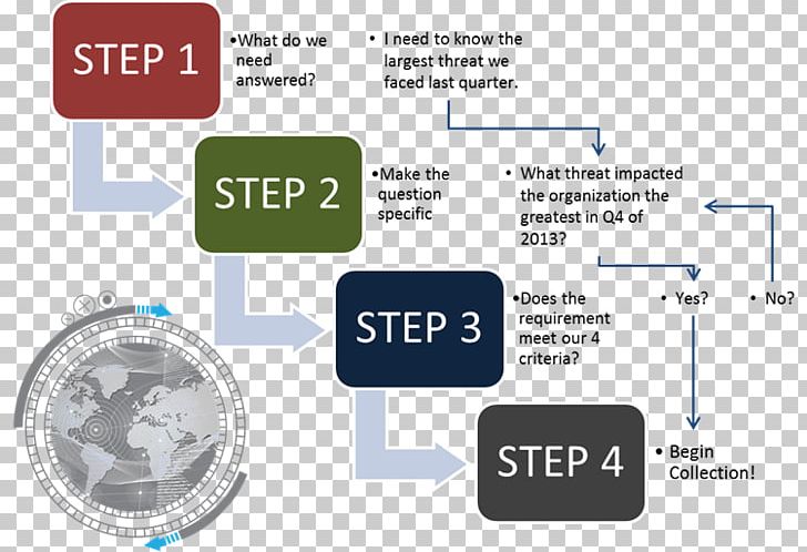 Requirements Elicitation Information Requirements Analysis Education PNG, Clipart, Area, Definition, Diagram, Education, Information Free PNG Download