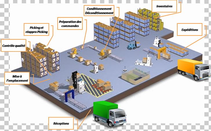 Logistics Warehouse Management System Supply Chain Management PNG, Clipart, Afacere, Angle, Automated Guided Vehicle, Consultant, Diagram Free PNG Download