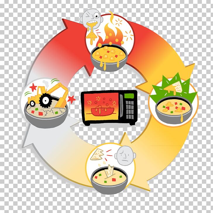 Cuisine Computer Icons PNG, Clipart, Computer Icons, Cuisine, Food, Others, Viscosity Free PNG Download