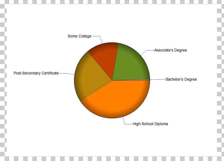 Diagram Brand Desktop PNG, Clipart, Brand, Circle, Computer, Computer Wallpaper, Desktop Wallpaper Free PNG Download