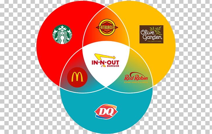 The Unicorn Dilemma Product Design Quality Price PNG, Clipart, Brand, Circle, Fatburger, Hardware, Price Free PNG Download