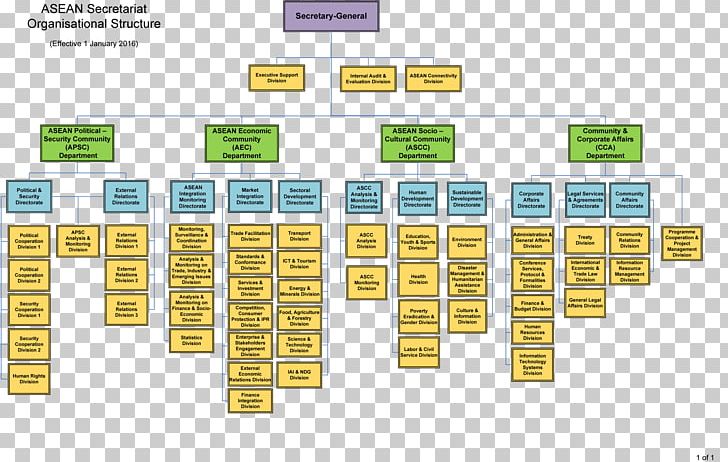 Association Of Southeast Asian Nations Organizational Structure PNG, Clipart, Angle, Area, Brand, Business, Company Free PNG Download